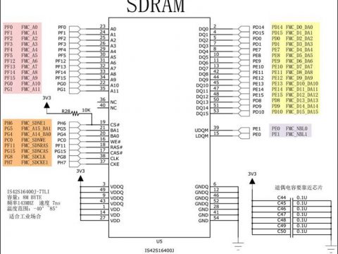 SDRAM-zarrinelc.ir